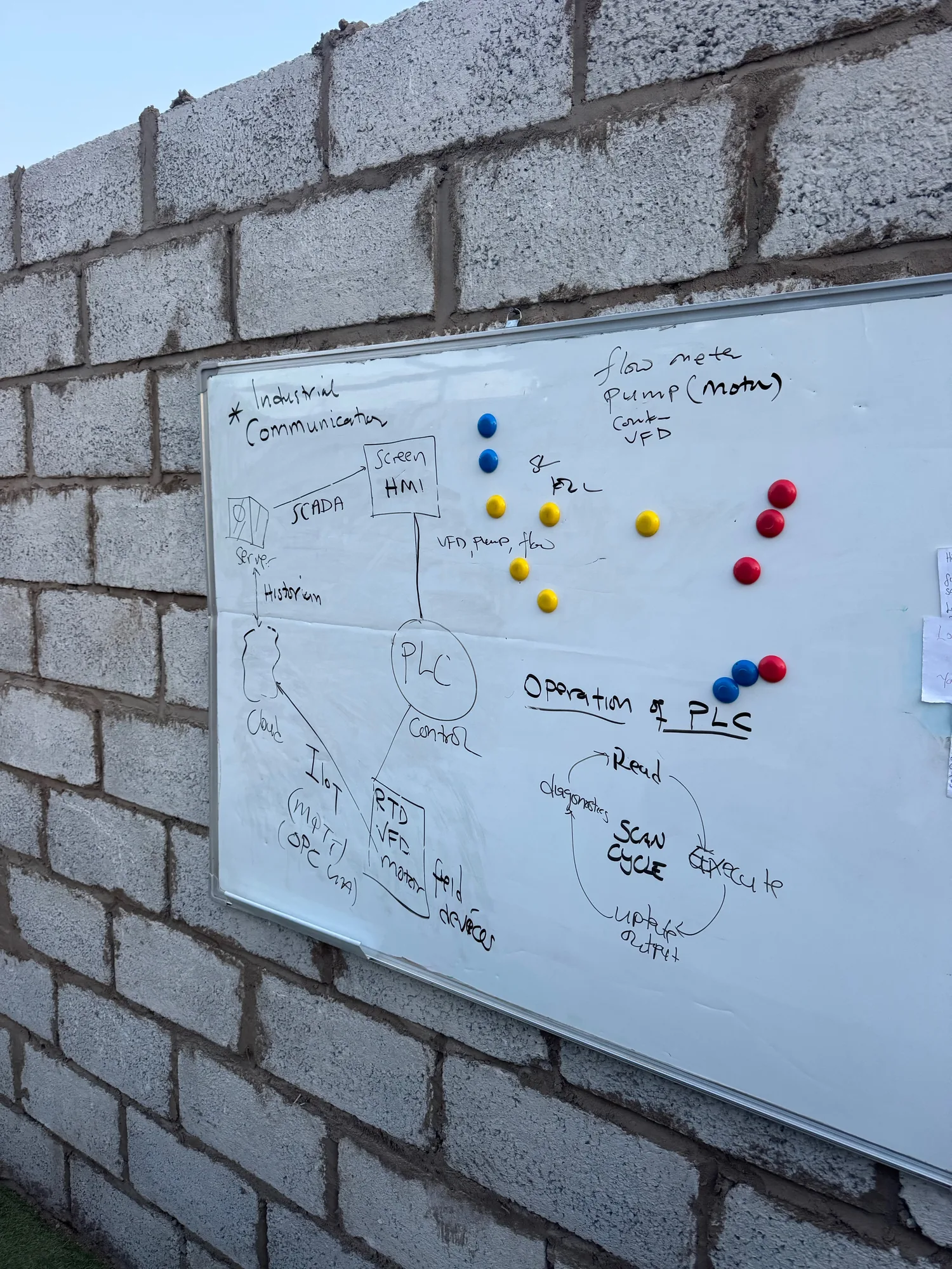 PLC operation plan on the whiteboard PLC operation plan on the whiteboard