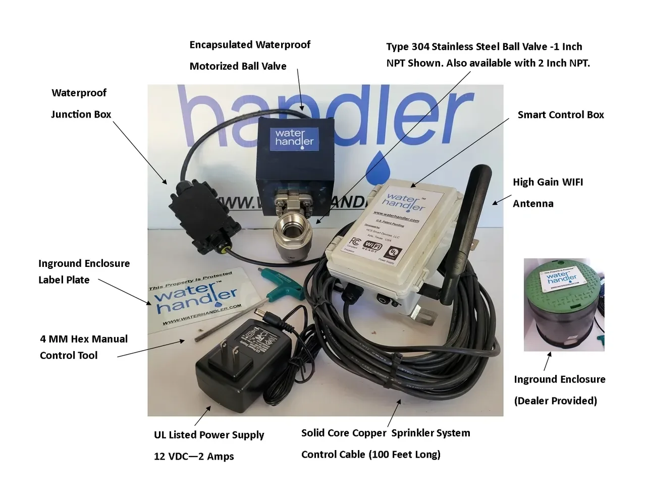 WaterHandler system diagram: encapsulated waterproof motorised ball valve, Smart Control Box, high-gain Wi-Fi antenna, UL-listed 12 V power supply, control cable