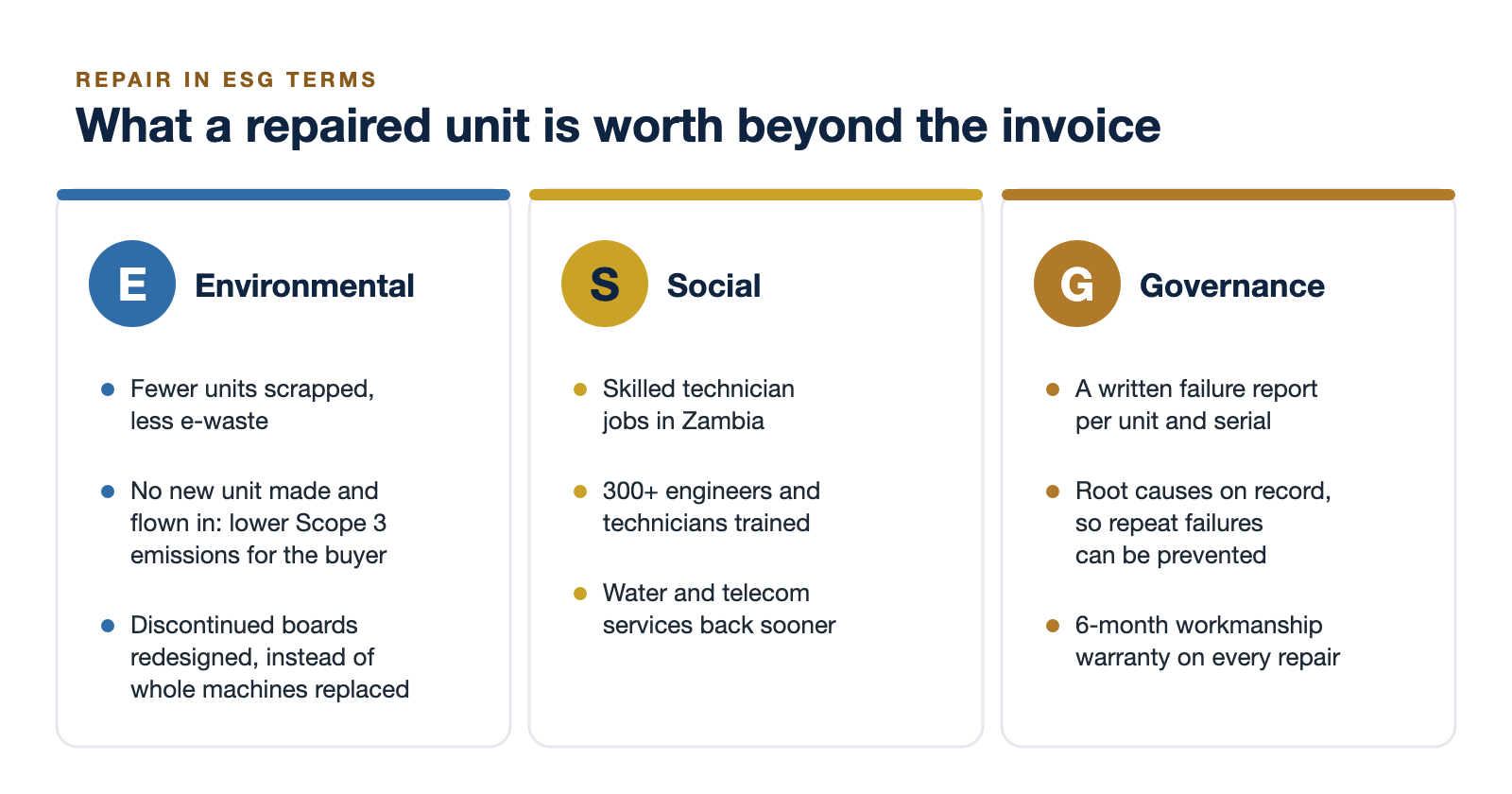 Repair in ESG terms: environmental, social and governance benefits of repairing a unit instead of replacing it
